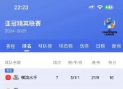 开运体育网站-队员状态持续低迷，夺冠球队需及时调整