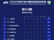 开运体育登录-国安客场逆袭建业，暂居中超积分榜前列