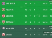开运体育官网-勒沃库森迎来连胜，稳健前进积分榜！的简单介绍