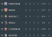 开云体育入口-五大联赛全面展开，球队踌躇满志的简单介绍