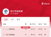 开云体育入口-阿贾克斯对阵PSV埃因霍温：荷甲强强对话的简单介绍