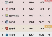 开云体育登录入口-包含切尔西主场逆转赢下狼队，勉强保住前四席位的词条
