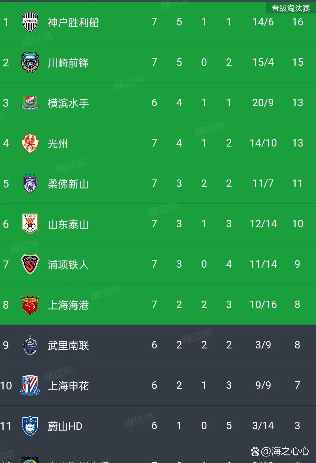 上港客场惊险击败申花，排名继续攀升的简单介绍