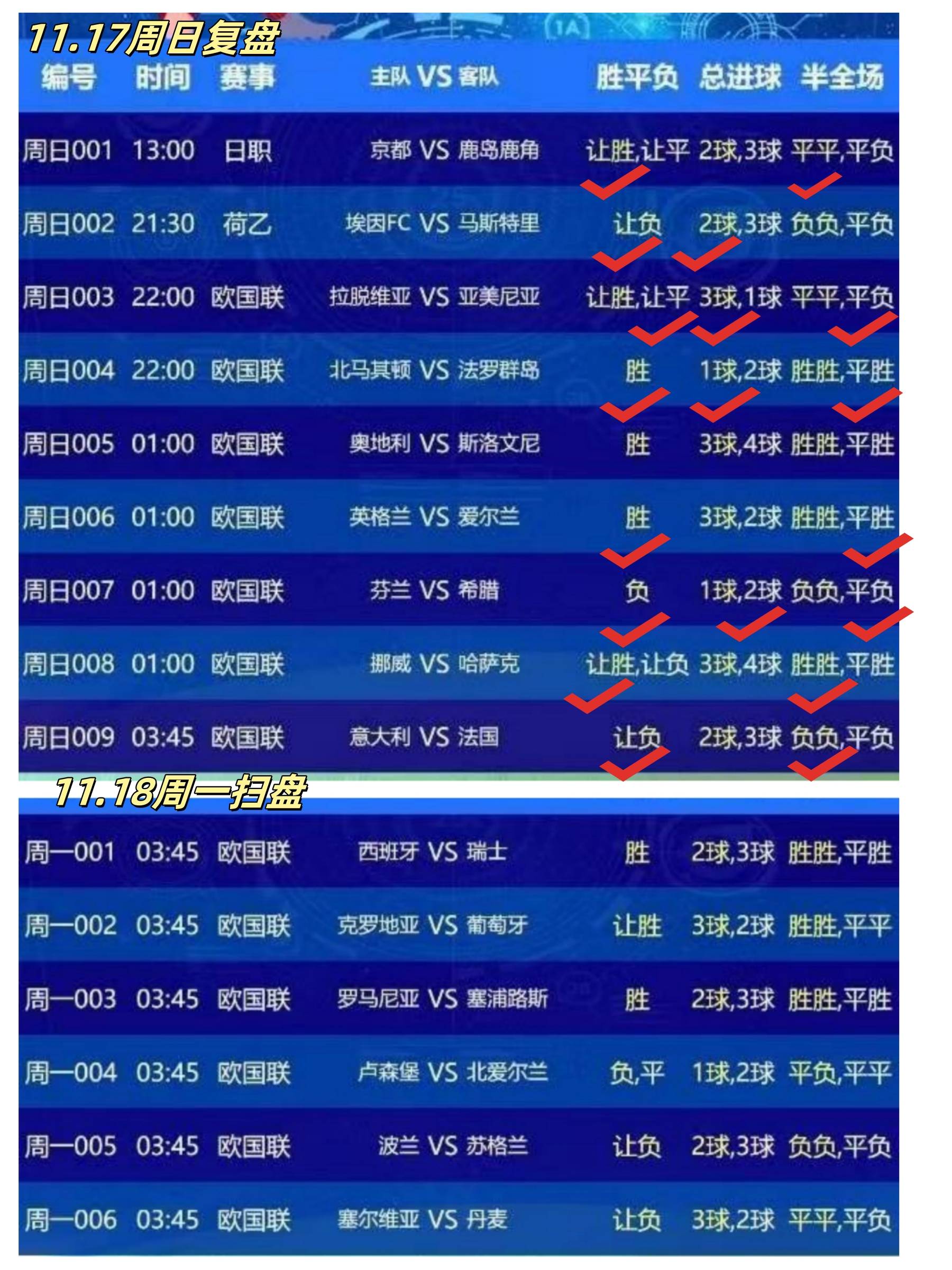 足球欧锦赛预选赛战局发生翻天覆地变革