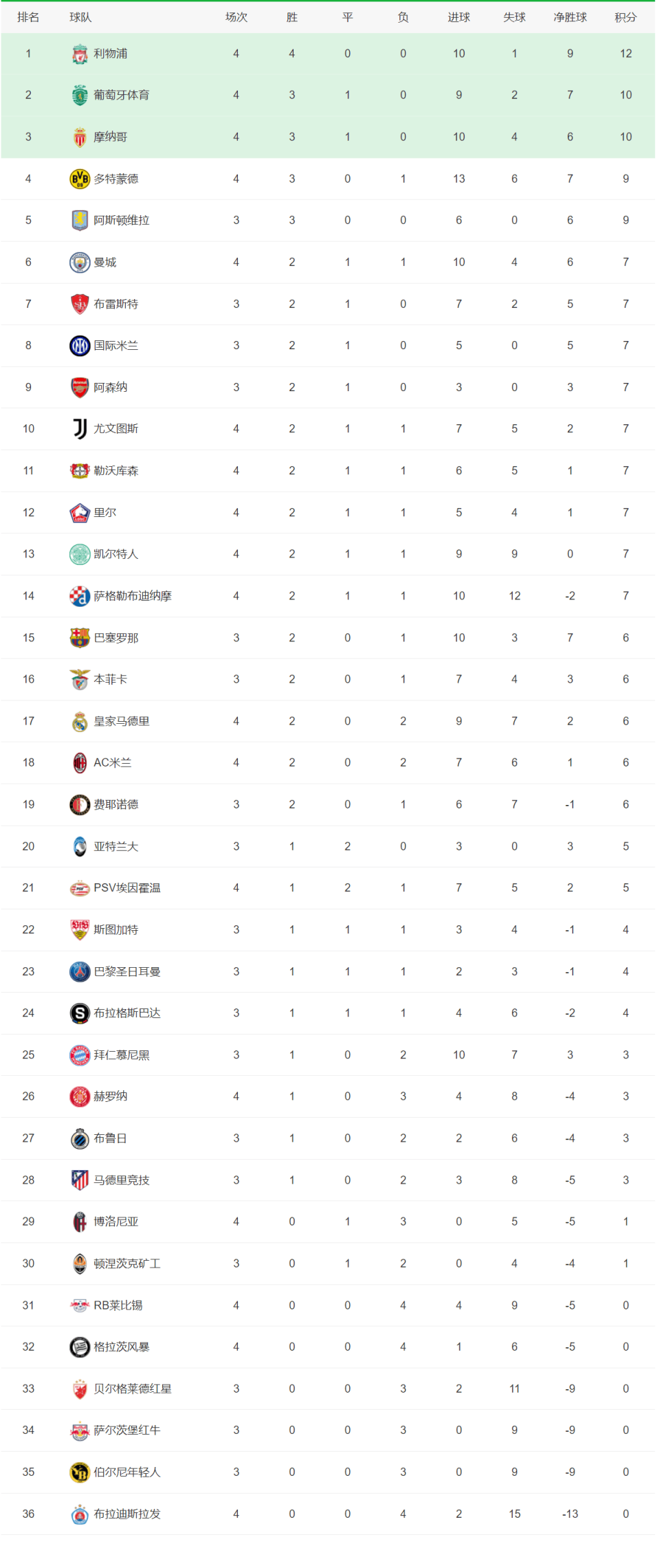 格拉纳达主场击败阿拉维斯，继续领跑积分榜的简单介绍