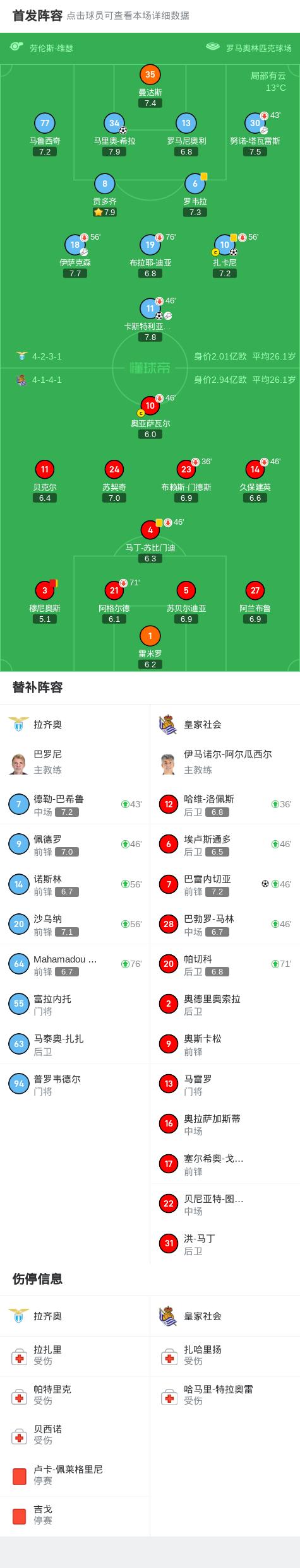 拉齐奥客场大胜，追平积分榜第一名的简单介绍