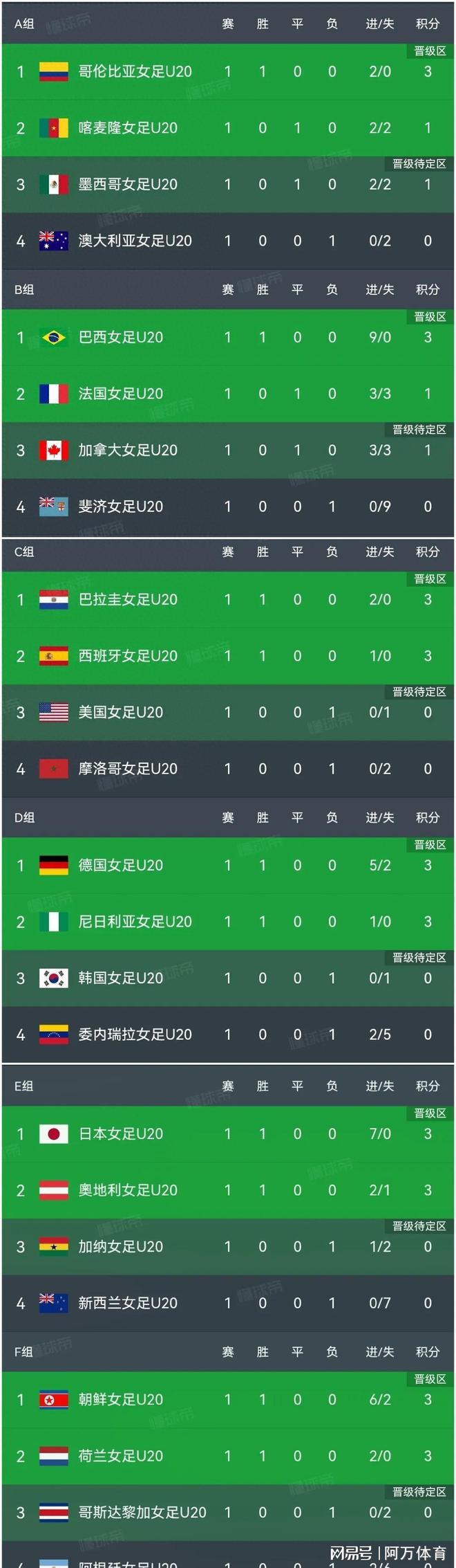 世界女足大赛即将开幕，各国豪强实力对比