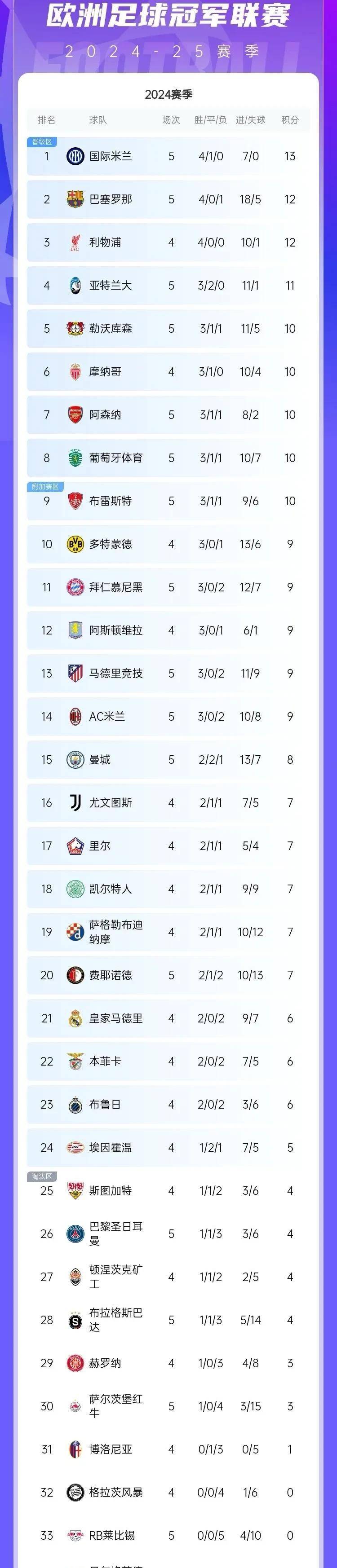 阿森纳逆袭逼平曼城战略调整取得成效的简单介绍