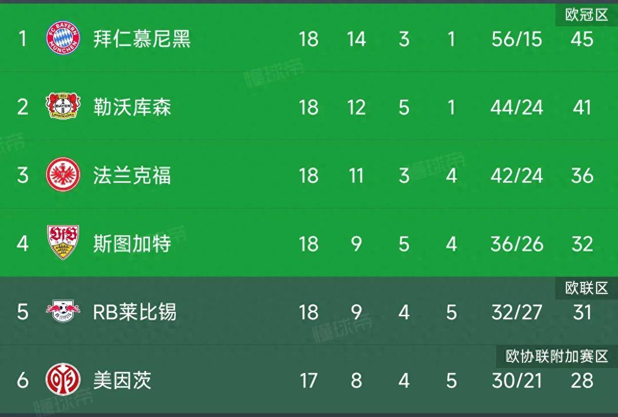 勒沃库森迎来连胜，稳健前进积分榜！的简单介绍