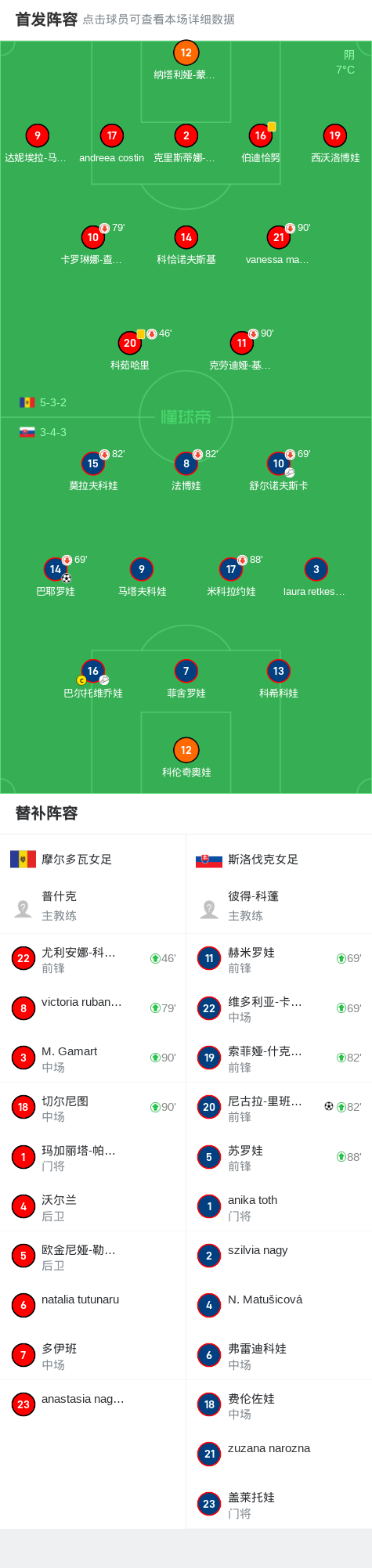 摩尔多瓦战胜斯洛伐克，挺进欧国联半决赛的简单介绍