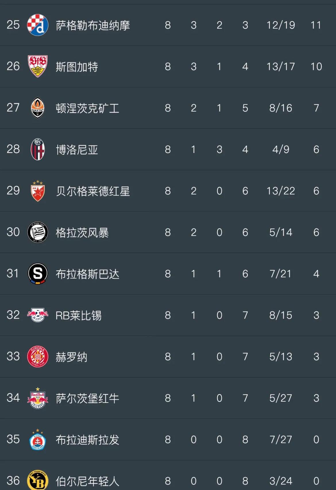五大联赛全面展开，球队踌躇满志的简单介绍