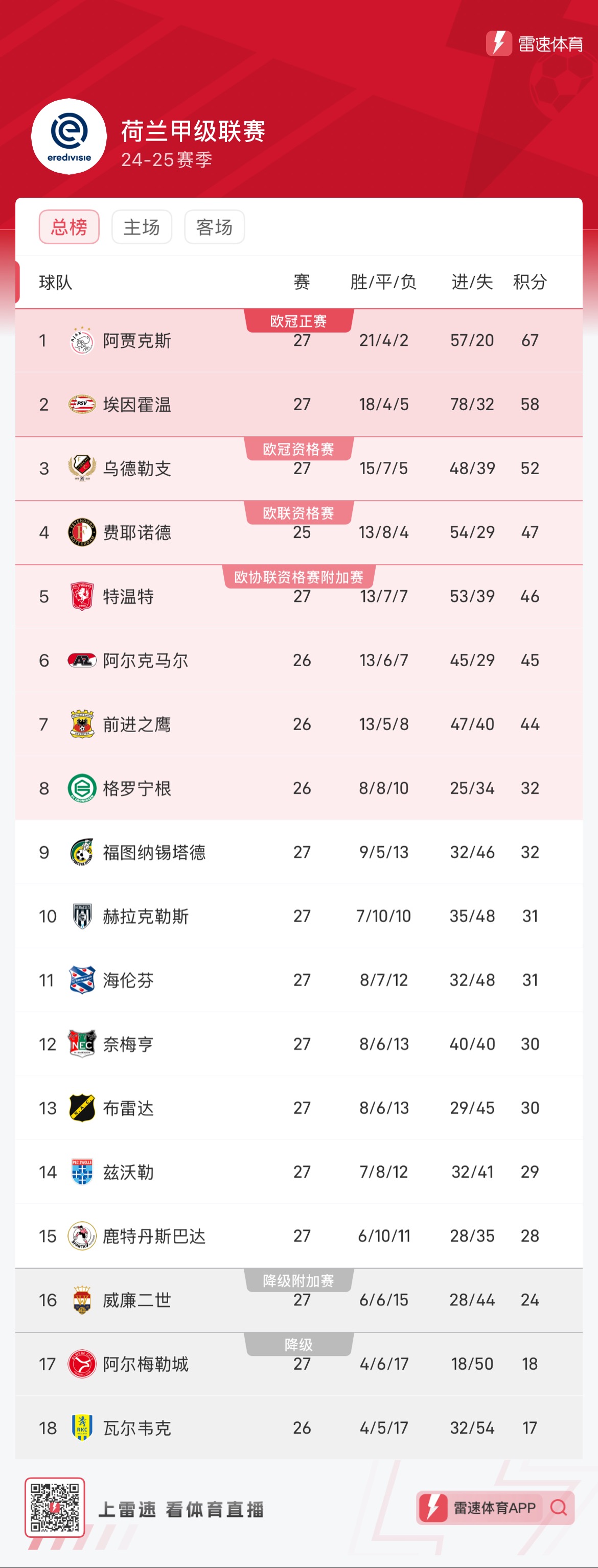 阿贾克斯对阵PSV埃因霍温：荷甲强强对话的简单介绍