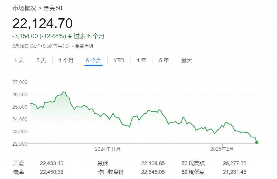 印度产iPhone对美出口占比飙升至97%，3月创13亿美元峰值的简单介绍